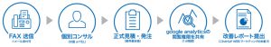 ホームページ診断の流れ