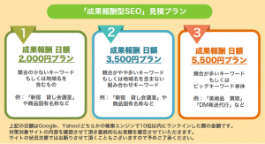 成果報酬型SEO見積もりプラン