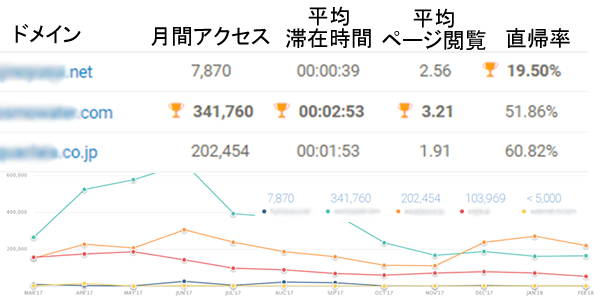 ホームページアクセス推移
