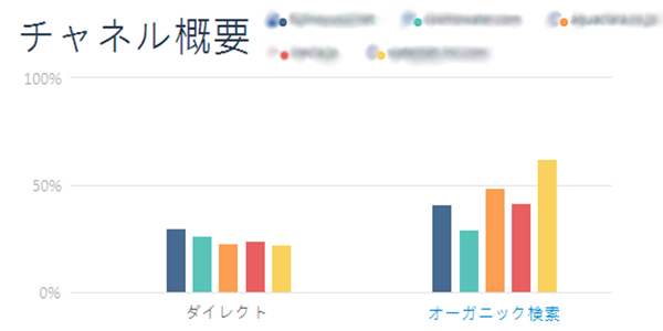 チャネル概要