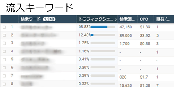 流入キーワード