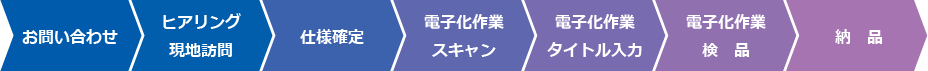 nagare