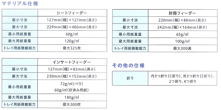 封入封かん機のマテリアル機能一覧