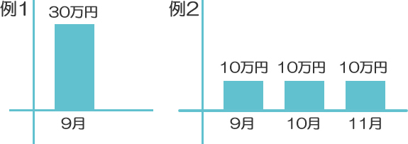 広告サービスプラン