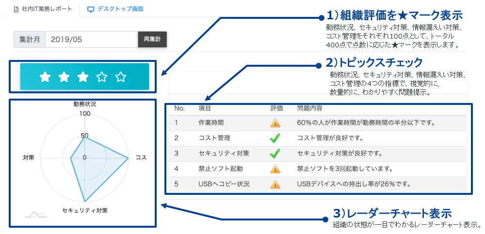 eye247ダッシュボード