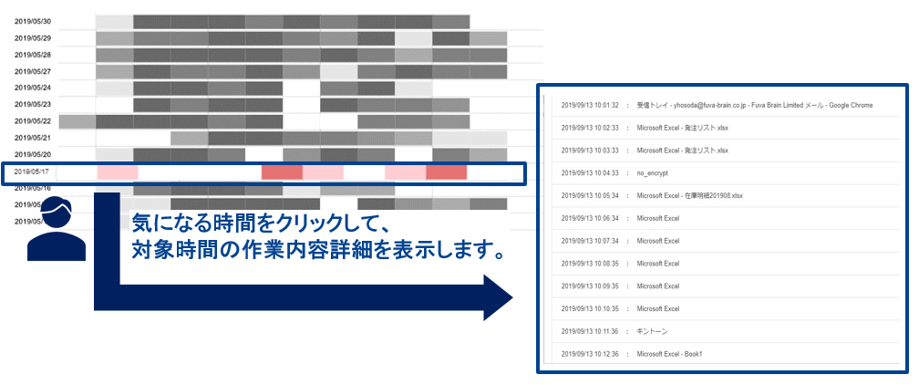 eye247作業内容分析