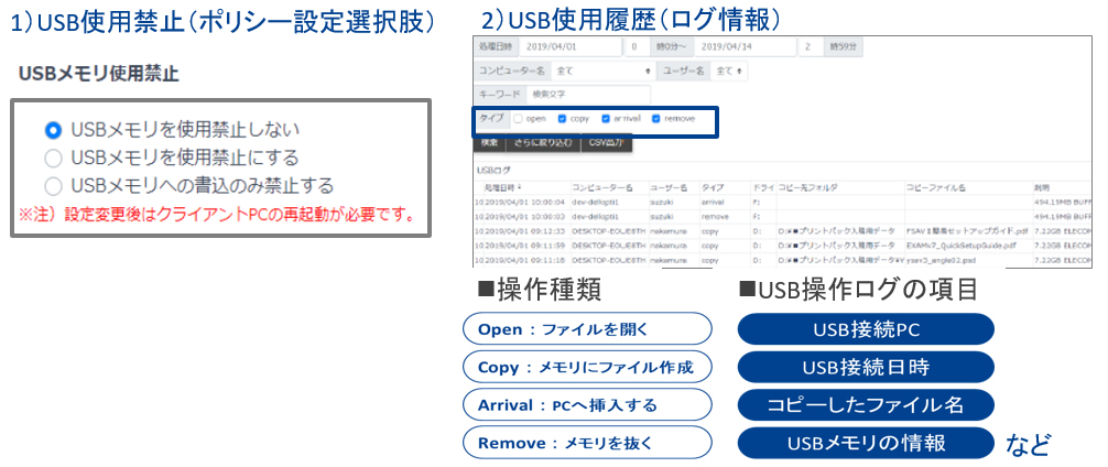 USB使用制御