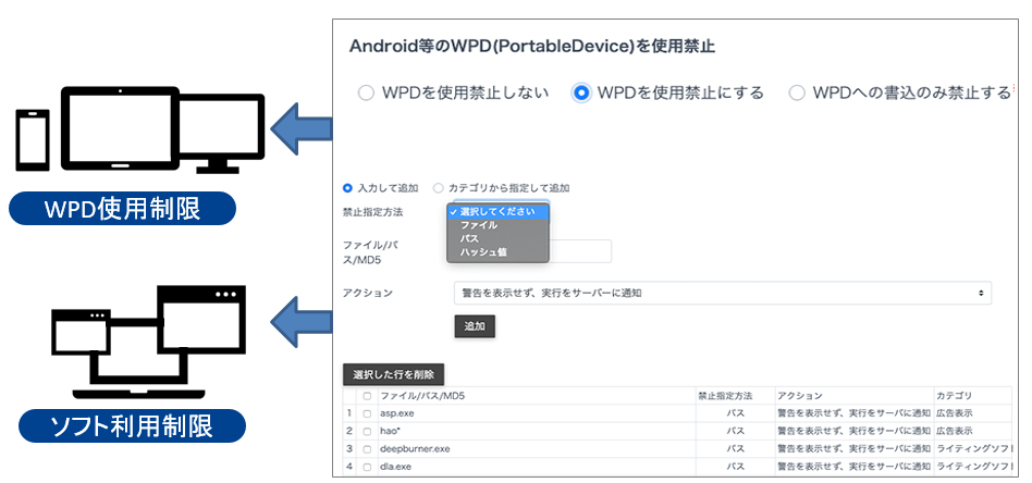 WPD使用制限