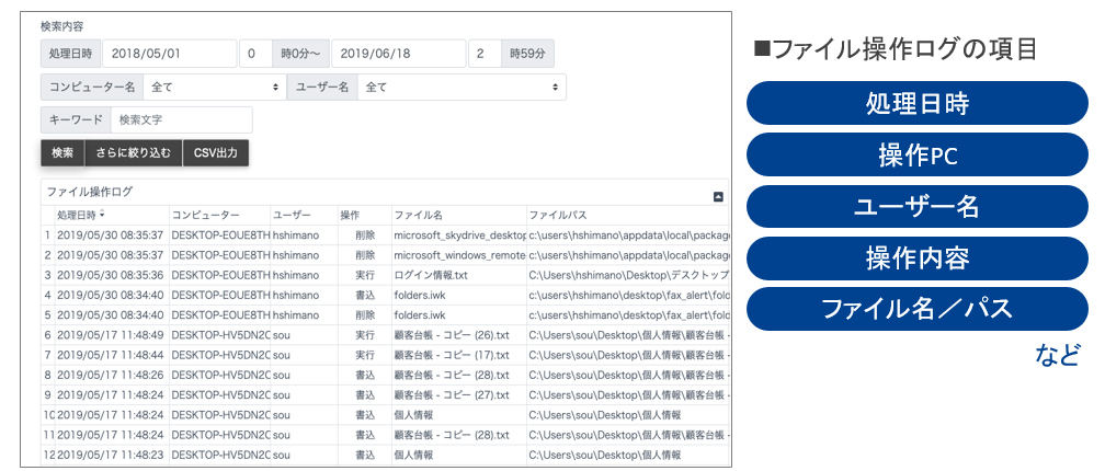 ファイル操作履歴監視