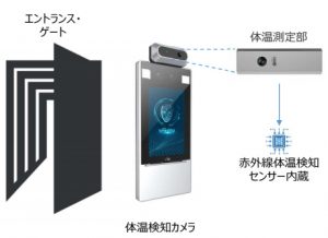 体温権利カメラ