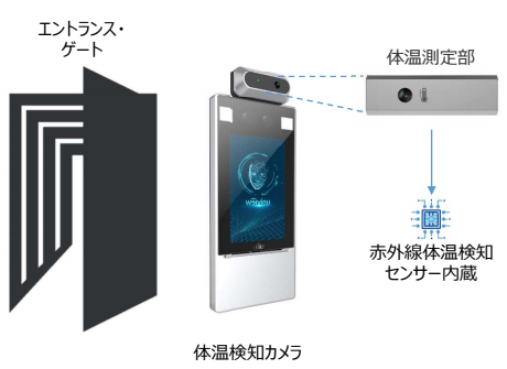 体温権利カメラ