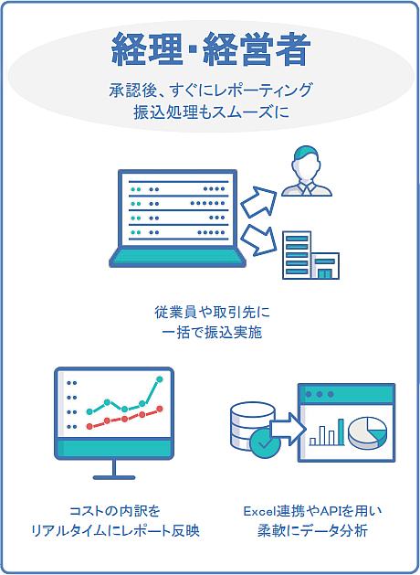 freee経理・経営者