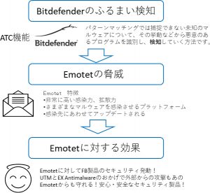 AntiMalware12