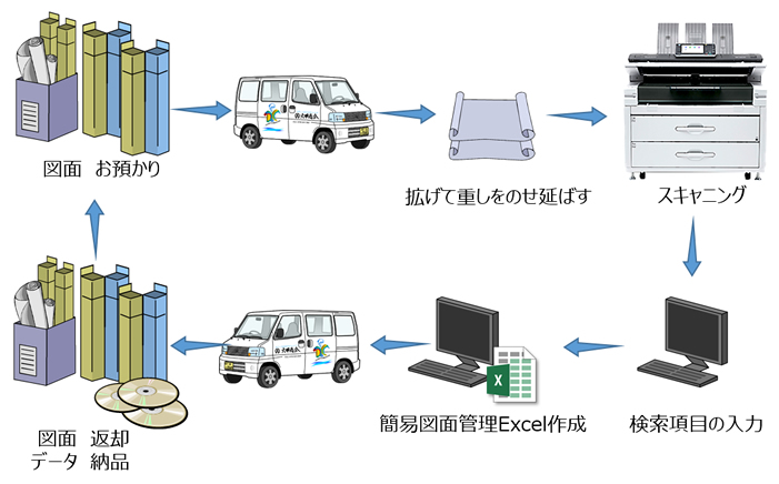 図面管理01