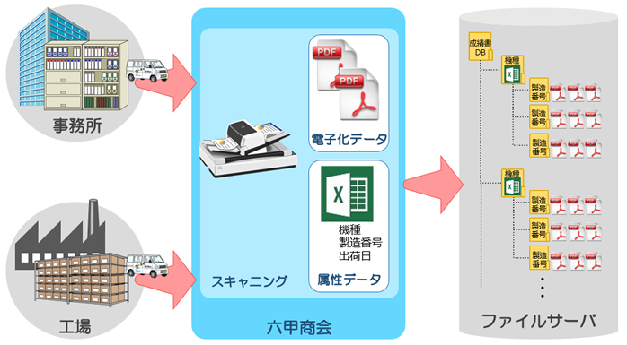 電子化事例検査成績表