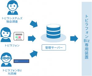 トビラフォンBiz専用装置