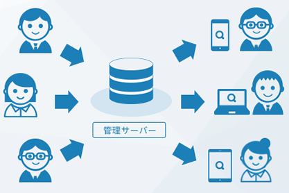 トビラフォンBiz管理システム