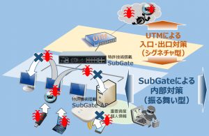 subgateUTM防御の自動化