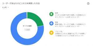 Googleマイビジネスインサイト検索方法