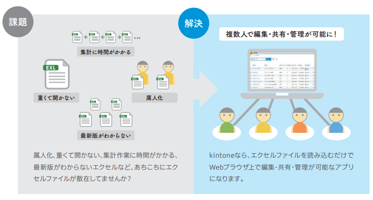 kintone活用例03