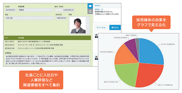 kintone活用例02