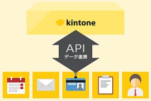 kintone仕組み02