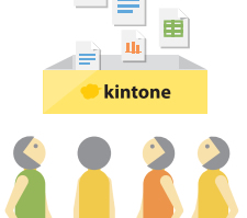 kintone仕組み01