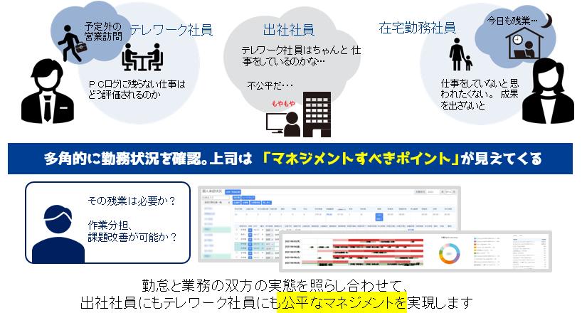 eye247worksmarts働き方の多様性