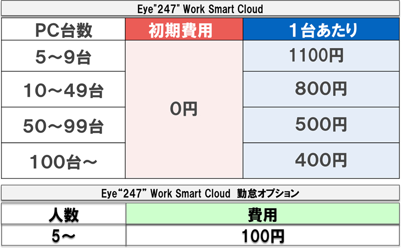 eye247料金表