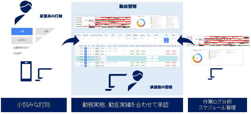 eye247worksmarts勤怠管理