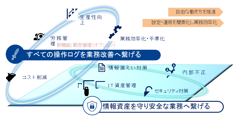 eye247worksmartsポイント