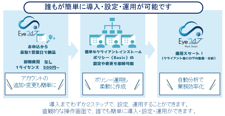 eye247worksmarts導入手順01