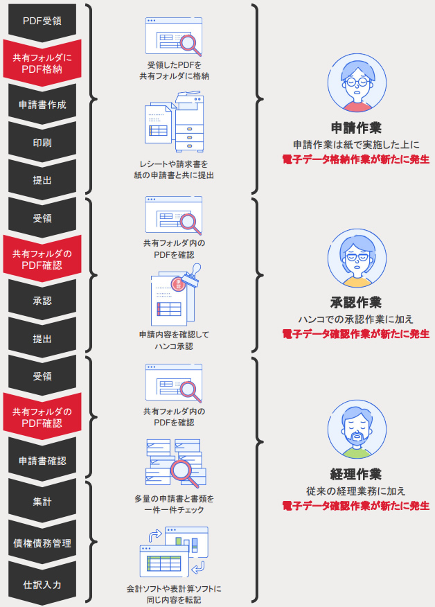 freee電子帳簿保存法電子取引データ保存