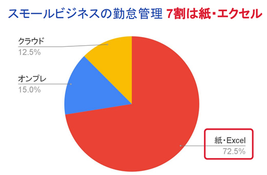 freee勤怠管理_紙エクセル