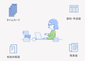 freeeタイムカード回収、転記システムへの入力