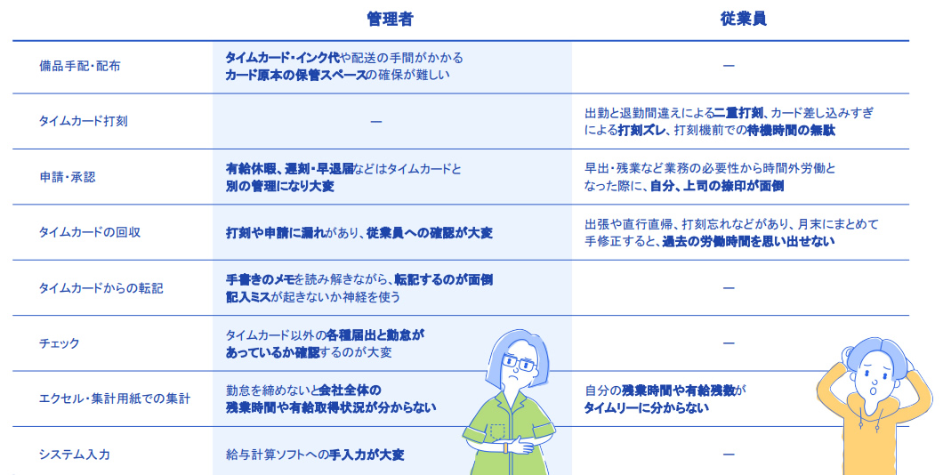 freeeタイムカード各業務の具体的な困りごと