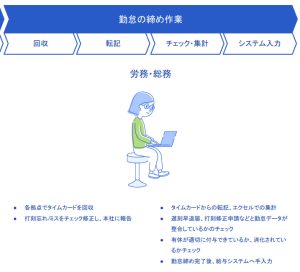 freee勤怠管理一覧の流れ02
