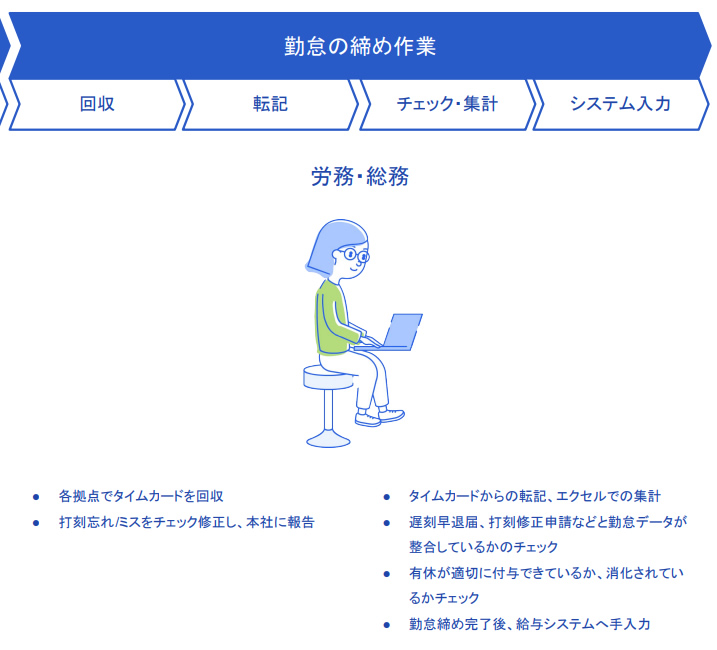 freee勤怠管理一覧の流れ02