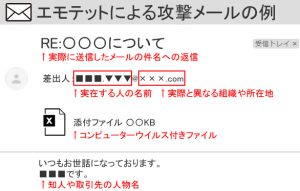 エモテット実際の攻撃メール例