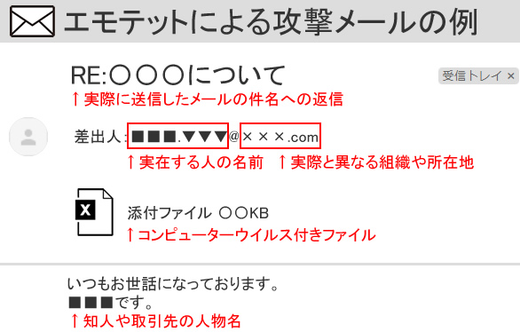 エモテット実際の攻撃メール例