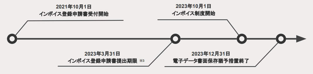 freee電子帳簿保存法インボイス制度02