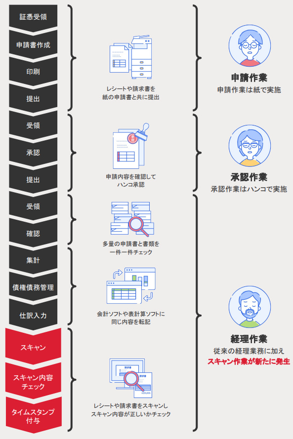 freee電子帳簿保存法スキャナ保存