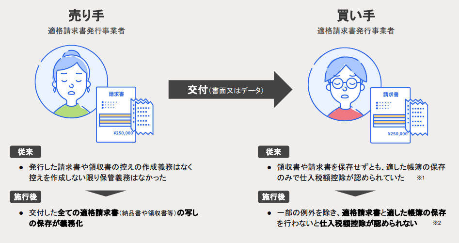 freee電子帳簿保存法インボイス制度01