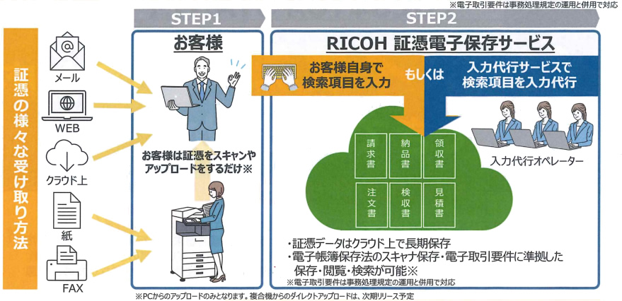 リコー証憑電子保存サービス03