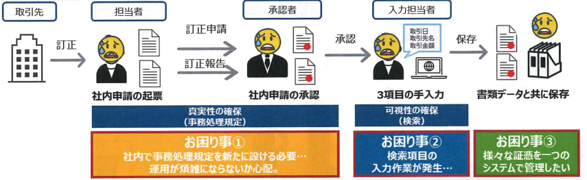 リコー証憑電子保存サービス01