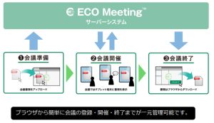 ECOMeeting仕組み