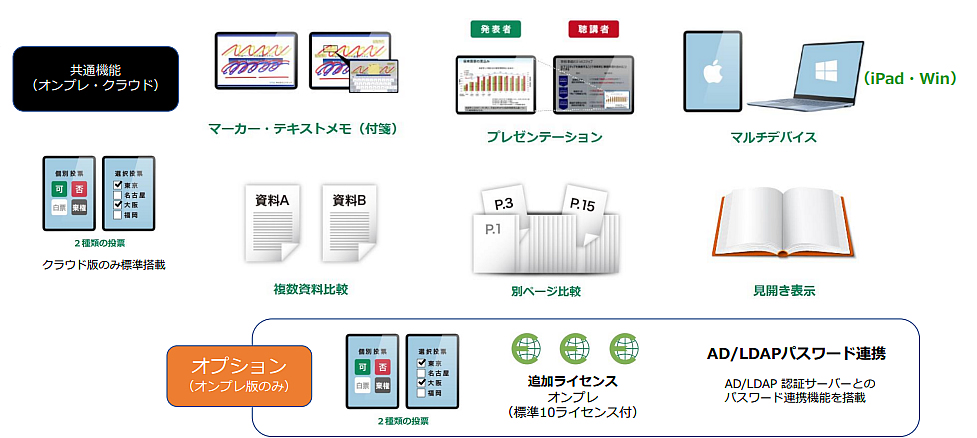 ECOMeeting機能一覧