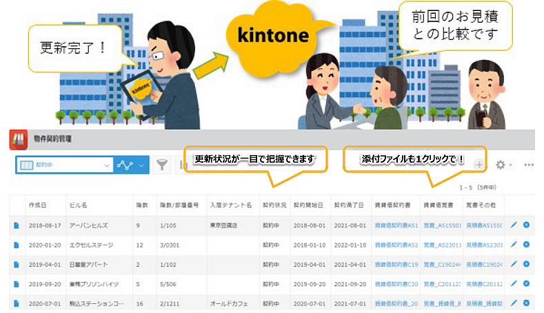 kintone_サイボウズ弁護士導入効果