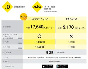 kintone年額料金表