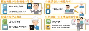 kintone_サイボウズペーパーレス業務改善